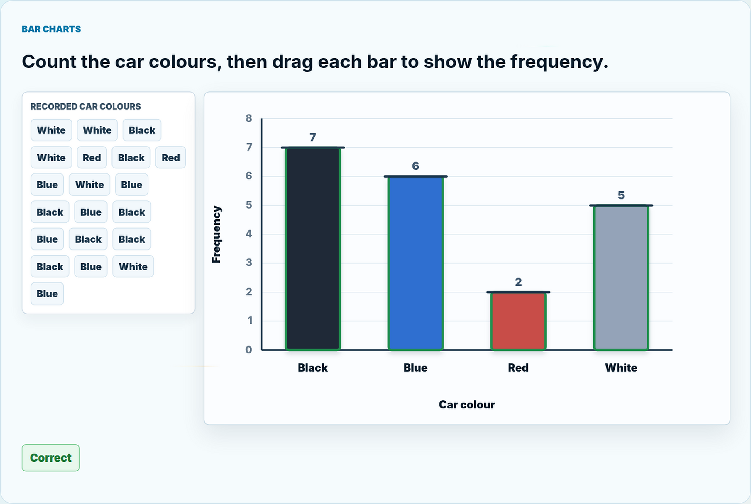 Real renderer screenshot of the draggable bar-chart question with correct bars displayed