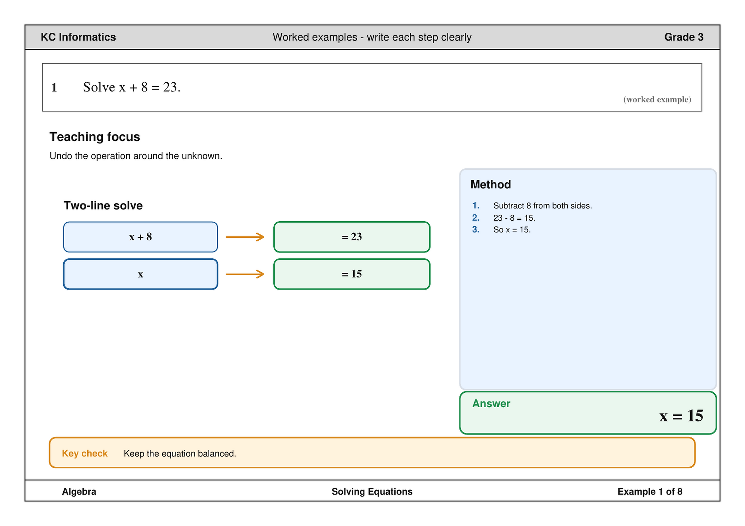 Worked example resource for solving equations, showing a two-line solve and method panel